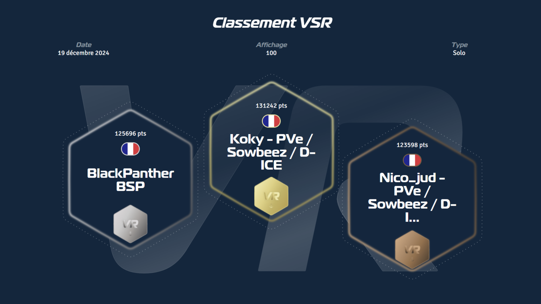 Classement VSR Virtual Regatta